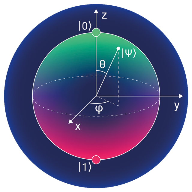 Quantum approaches to complex systems