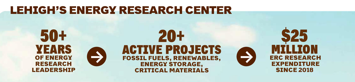Lehigh Energy Research Center