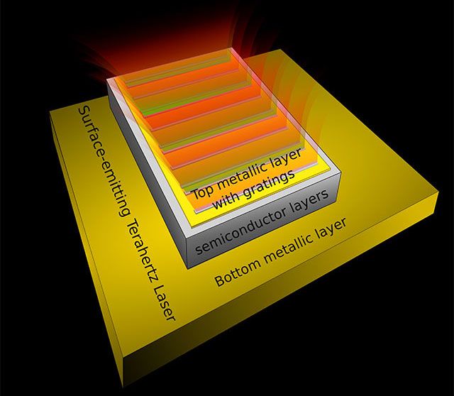Terahertz laser, artistic illustration