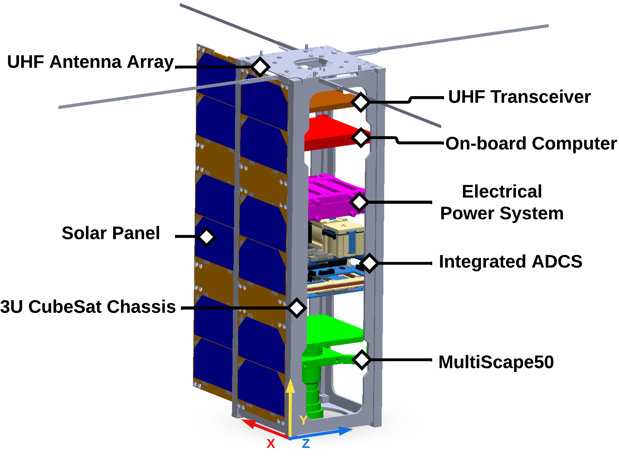 Diagram of internal view of OSPREY CubeSat