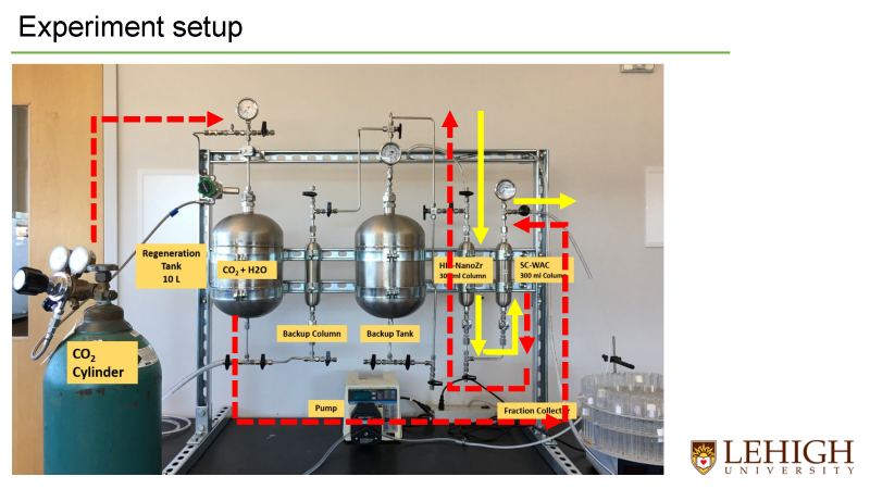 HIX-Desal Process