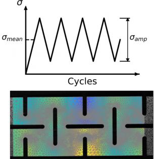 Figure showing example auxetic sheet structure subject to cyclic loading