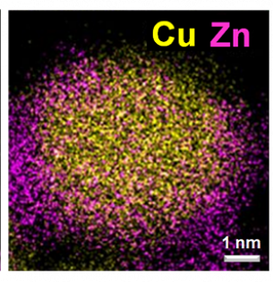 Scanning transmission electron microscopy images of catalysts metallic copper (yellow) and zinc oxide (pink/orange). In the image on the left, metallic Cu and Zn oxide are mostly present as separate particles after activation with H2. The image on the right shows Zn oxide decorating metallic Cu particles after “induced activation” with H2/CH3OH/H2O. (Images courtesy of Xuan Tang and Prof. Sheng Dai, East China University of Science and Technology)