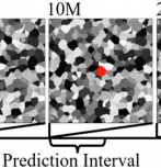 A modified 3D Monte Carlo Potts simulation of microstructural coarsening over a period of 100 × 106 simulation steps