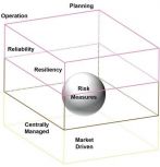 Transformational energy technology figure