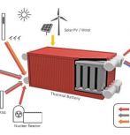 Lehigh Thermal Battery diagram