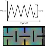 Figure showing example auxetic sheet structure subject to cyclic loading