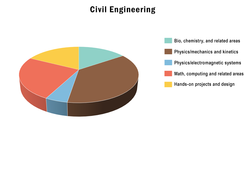 Undergraduate Engineering Majors | P.C. Rossin College Of Engineering ...