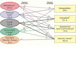 CHE 376 - Energy: Issues and Technology